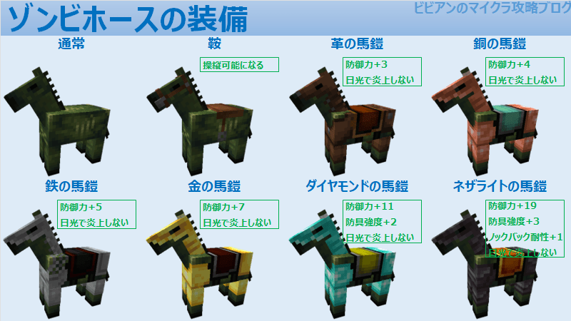 ゾンビホースの装備