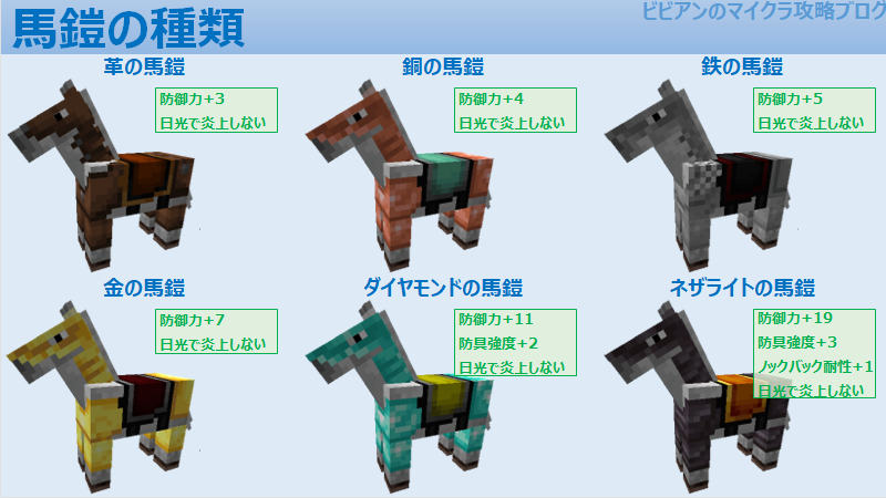 ネザライトの馬鎧が登場