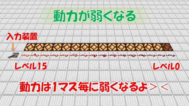 レッドストーン回路の仕組み